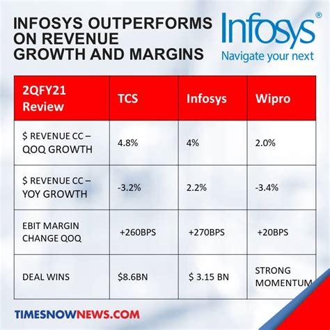 infosys q2 results